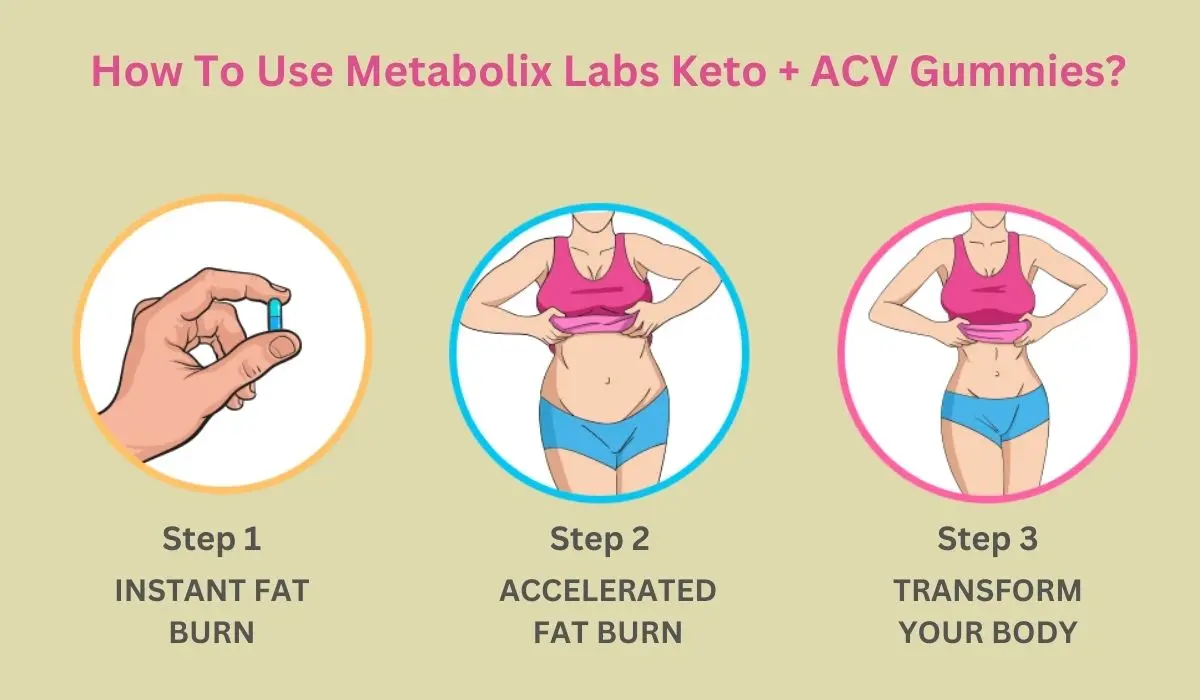Metabolix Labs Keto Plus ACV Gummies Usage